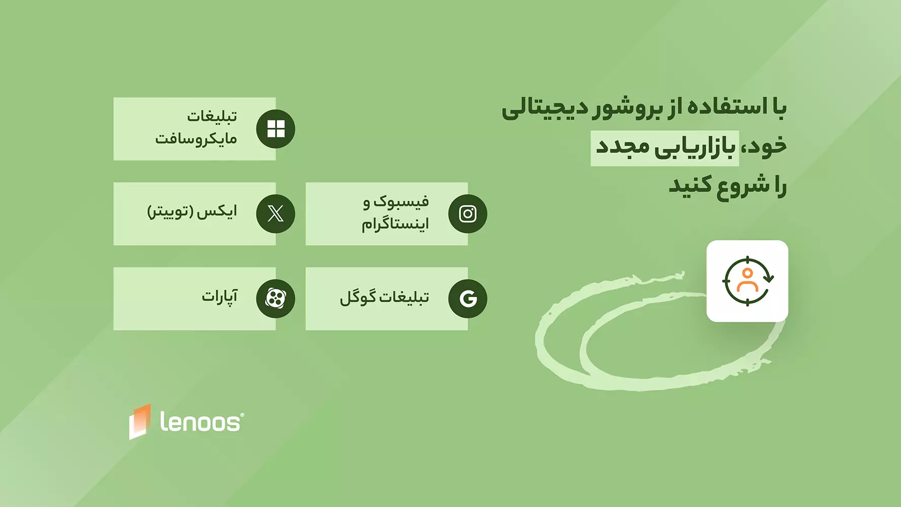 تاکتیک پنجم با استفاده از بروشور دیجیتالی خود بازاریابی مجدد شروع کنید