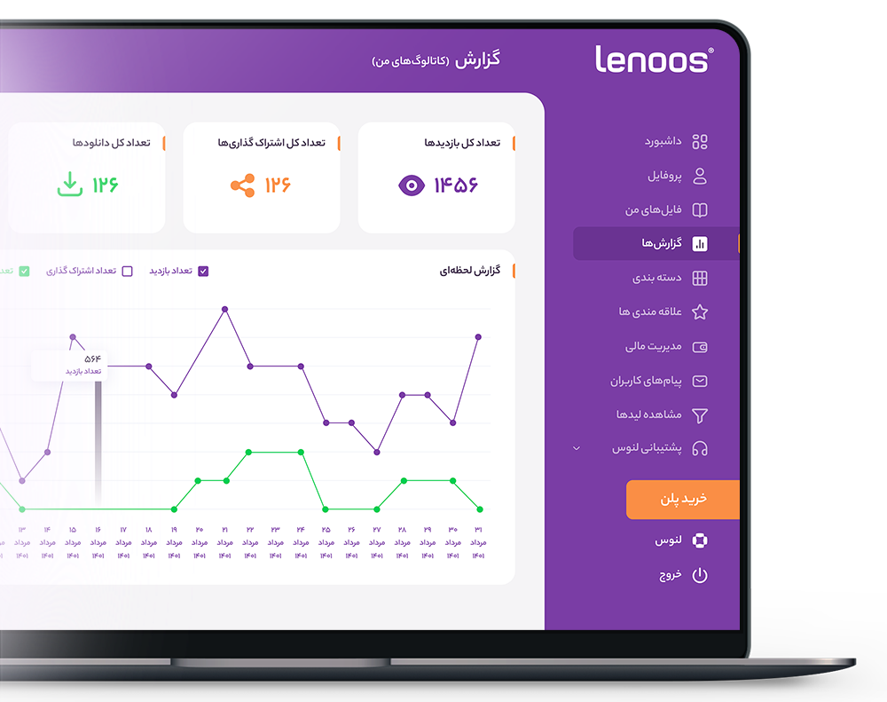 آمار بازدید محتوای دیجیتال در پلتفرم لنوس