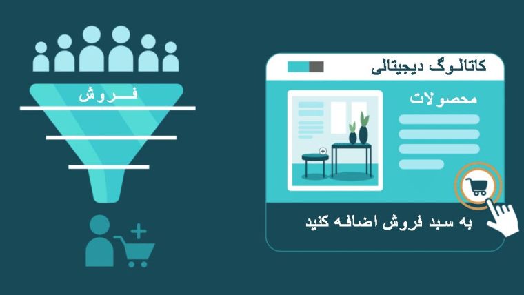 فروش با کاتالوگ دیجیتالی محصولات لنوس